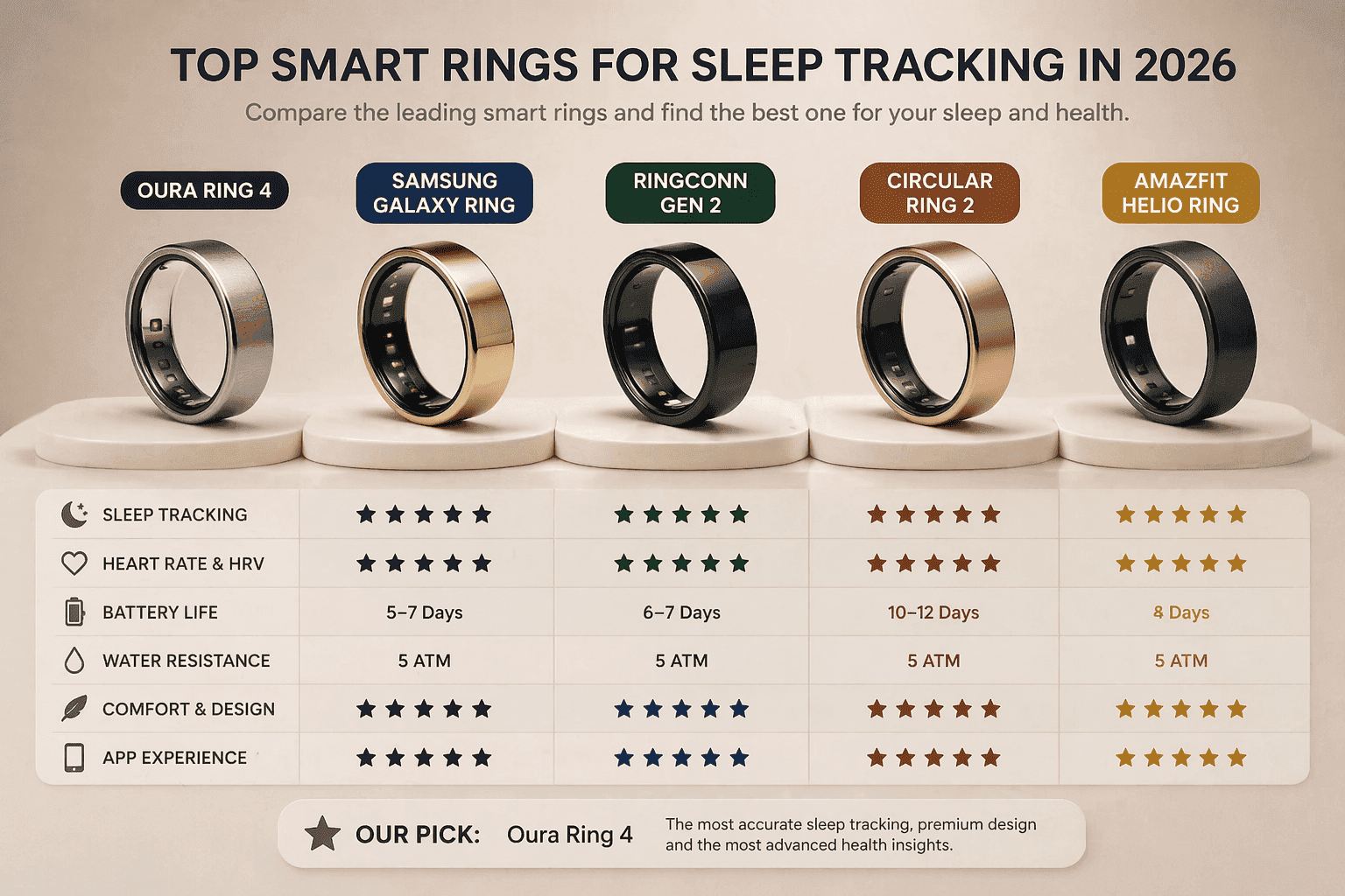 Best Smart Rings for Sleep Tracking in 2026 (Tested & Ranked)
