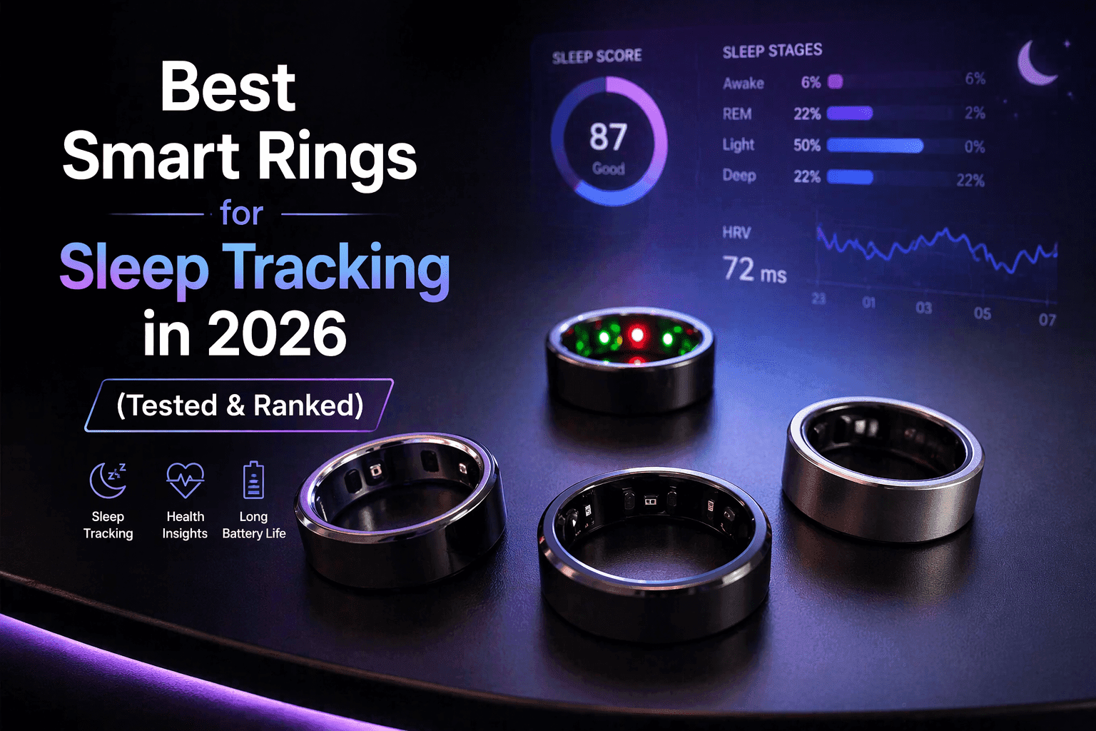Best smart rings for sleep tracking in 2026 tested and ranked including Oura Ring, Galaxy Ring and RingConn comparison
