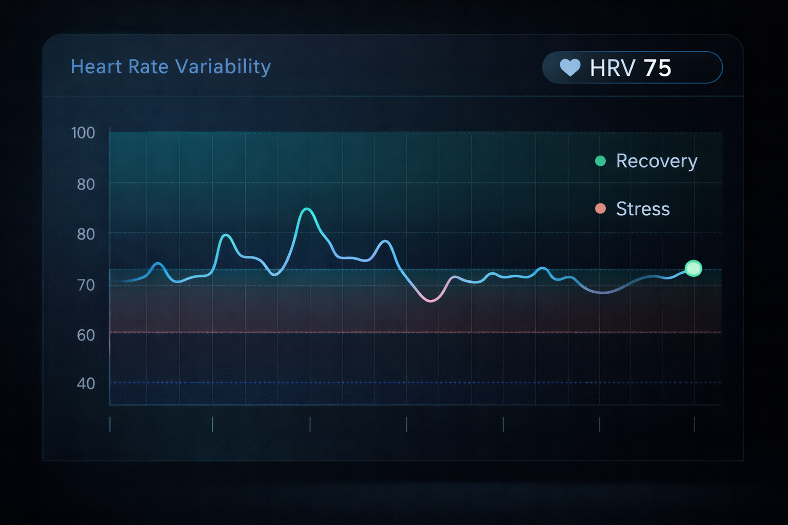 Professional HRV (Heart Rate Variability) analysis graph showing recovery and stress trends