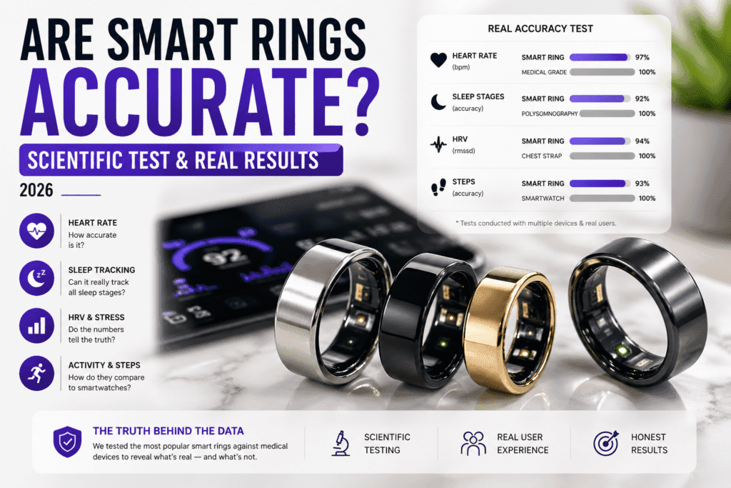 Smart ring accuracy test showing heart rate, sleep tracking, and HRV comparison results in 2026